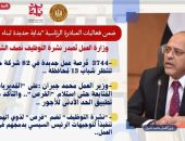 وزارة العمل: 3744  فُرصة عمل جديدة في 82 شركة خاصة تنتظر شباب 13 مُحافظة ..