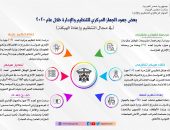 رئيس الوزراء يستعرض تقريرا عن نشاط الجهاز المركزي للتنظيم والإدارة خلال عام 2020