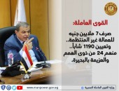 القوي العاملة: صرف 7 ملايين جنيه للعمالة غير المنتظمة.. وتعيين 1190   شاباً.. منهم 24 من ذوى الهمم والعزيمة بالبحيرة