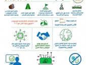 وزيرة البيئة تستعرض تقريرا حول إنجازات الوزارة فى مجال حماية الطبيعة