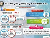 حصاد قطاع التضامن الاجتماعي خلال عام 2021