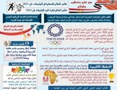 وزير التعليم العالي يستعرض تقريرًا حول الأنشطة الرياضية بالجامعات لعام 2021