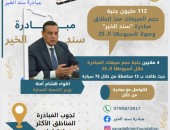 اللواء هشام آمنة : 112 مليون جنية حجم مبيعات مبادرة “سند الخير” خلال 25 أسبوع