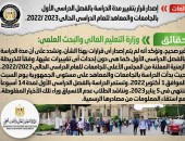 إصدار قرار بتغيير مدة الدراسة بالفصل الدراسي الأول بالجامعات والمعاهد للعام الدراسي الحالي 2022 /2023