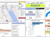 الدكتور سويلم يتابع موقف المشروعات المائية المنفذة بمحافظات الصعيد