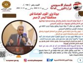 الحصاد.. “القوى العاملة” في 7 أيام : 72 ساعة في “البحر الأحمر”..ولقاء مع “العمل الدولية” بـ”الديوان العام”.