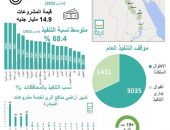 الدكتور سويلم يتابع موقف أعمال تأهيل الترع وتدبير أراضى من منافع الرى بمراكز المبادرة الرئاسية “حياه كريمة”