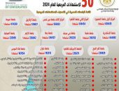 التعليم العالي: إدراج 50 جامعة مصرية في تصنيف ويبومتركس للاستشهادات المرجعية للعام 2024