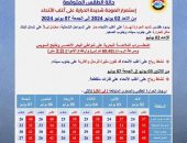 استمرار الموجة شديدة الحرارة على أغلب الأنحاء