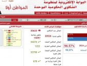 الدكتور سويلم يتابع موقف منظومة الشكاوى بالوزارة