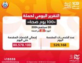 الدكتور خالد عبدالغفار: حملة «100 يوم صحة» قدمت أكثر من 80 مليون و578 ألف خدمة مجانية خلال 51 يوما