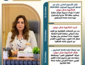 بالإنفوجراف “التنمية المحلية × أسبوع