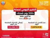 الدكتور خالد عبدالغفار: حملة «100 يوم صحة» قدمت أكثر من 122 مليون خدمة مجانية خلال 77 يوما