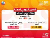 الدكتور خالد عبدالغفار: حملة «100 يوم صحة» قدمت أكثر من 124 مليون خدمة مجانية خلال 78 يوما