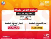 الدكتور خالد عبدالغفار: حملة «100 يوم صحة» قدمت أكثر من 126 مليون خدمة مجانية خلال 80 يوما