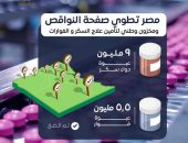 مصر تطوي صفحة النواقص ومخزون وطني لتأمين أدوية علاج السكر والفوارات